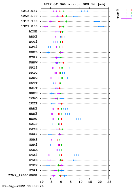 ISTP plot, Session 1880, System E
