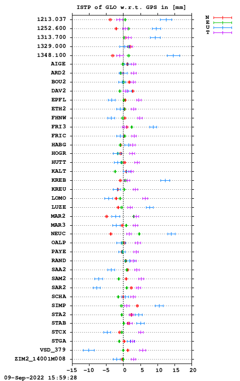 ISTP plot, Session 1880, System R