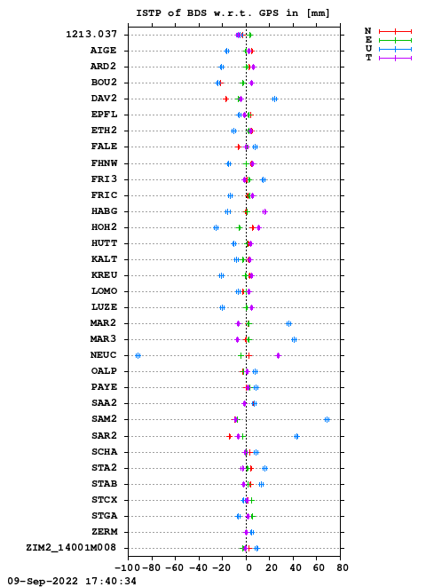 ISTP plot, Session 1890, System C