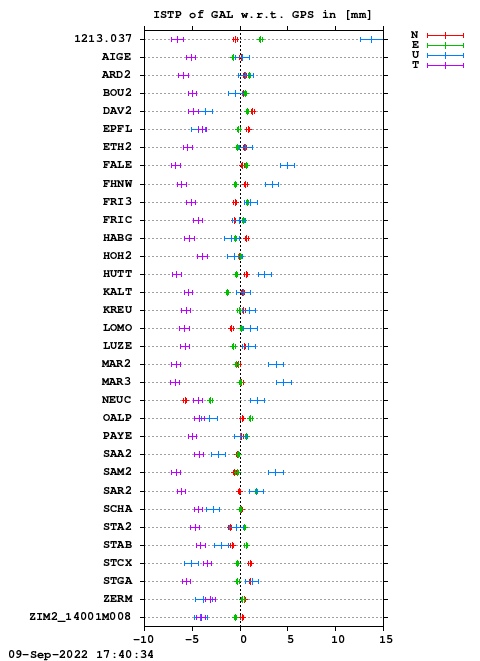 ISTP plot, Session 1890, System E