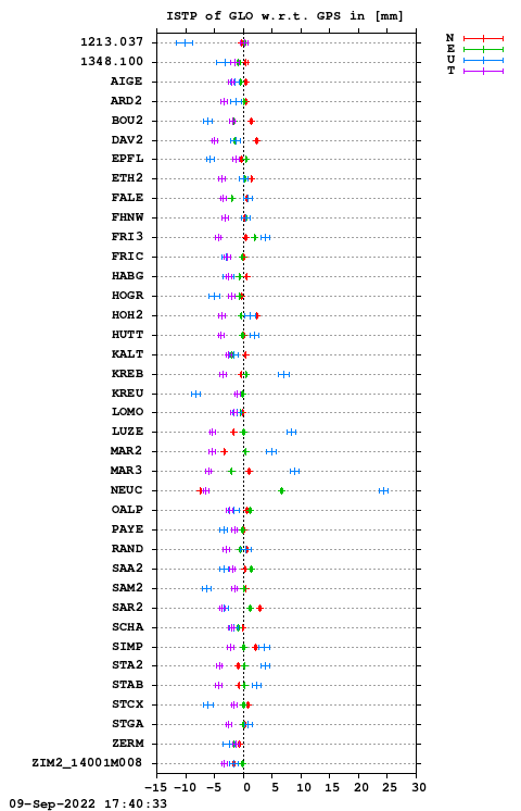 ISTP plot, Session 1890, System R