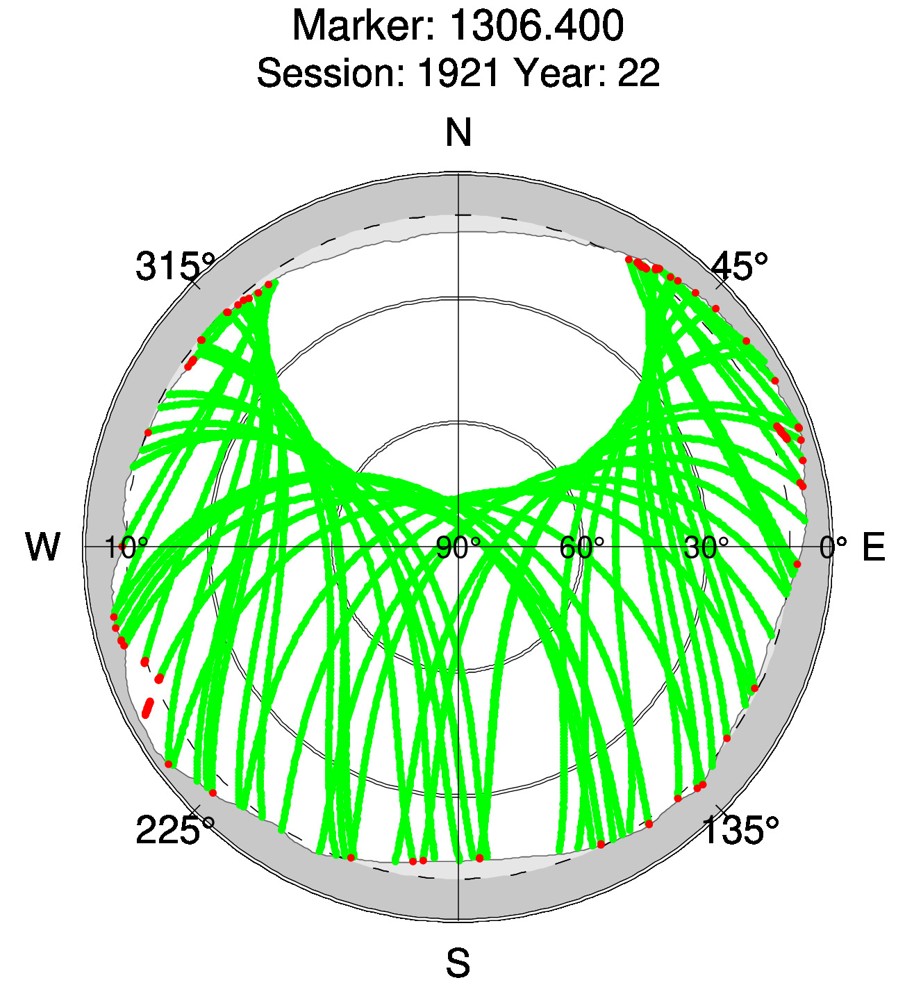 Skyplot of station 0511, Session 1920