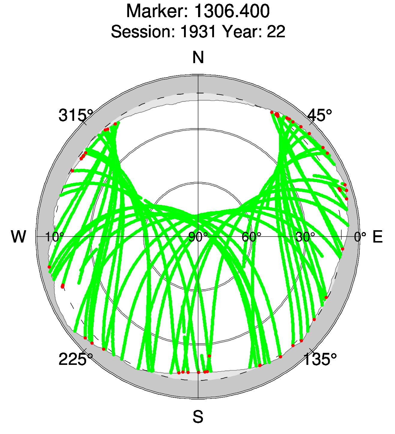 Skyplot of station 0511, Session 1930