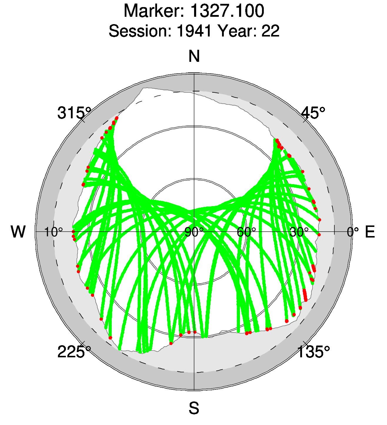 Skyplot of station 0511, Session 1940