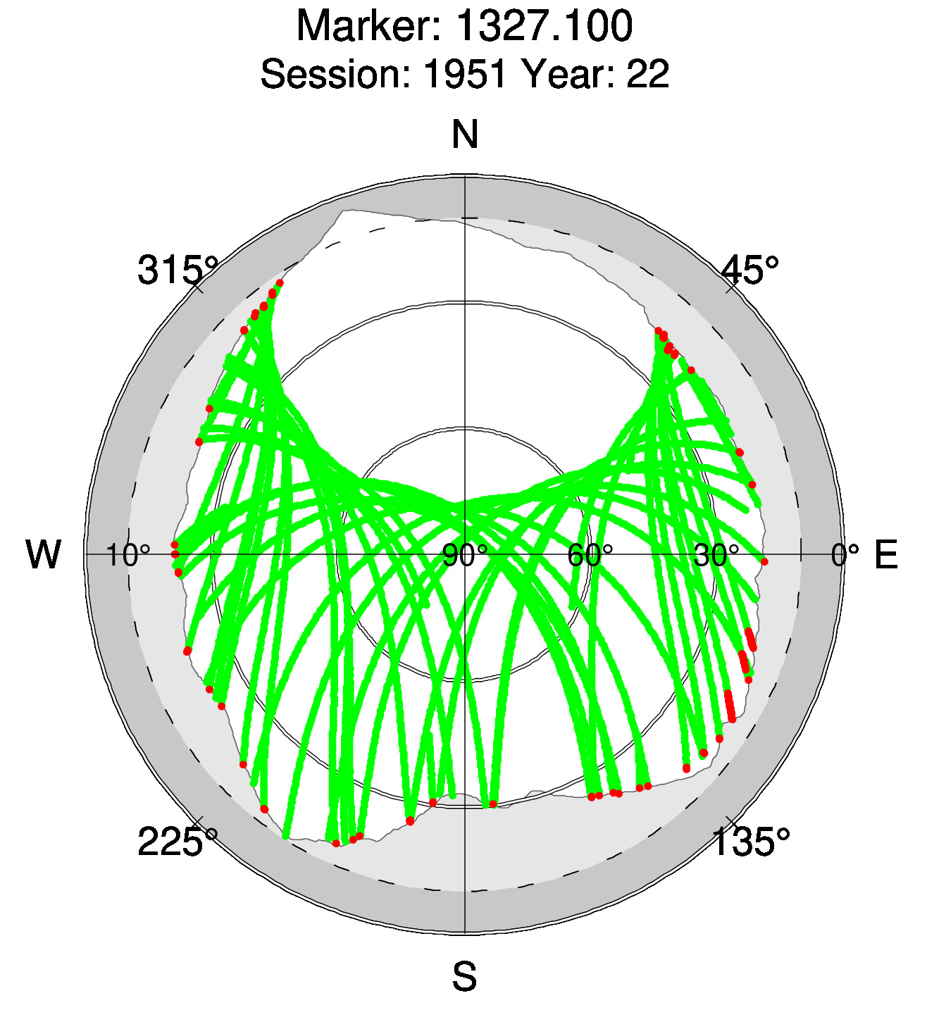 Skyplot of station 0511, Session 1950