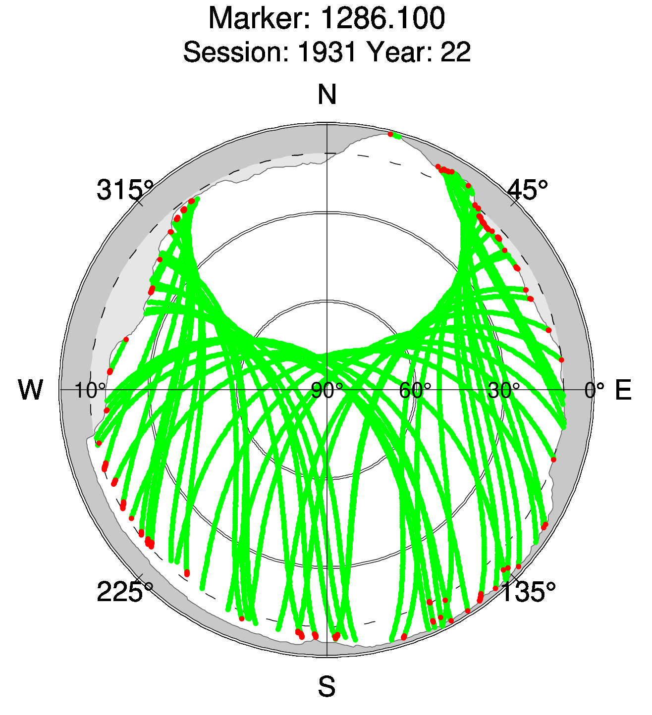Skyplot of station 0512, Session 1930