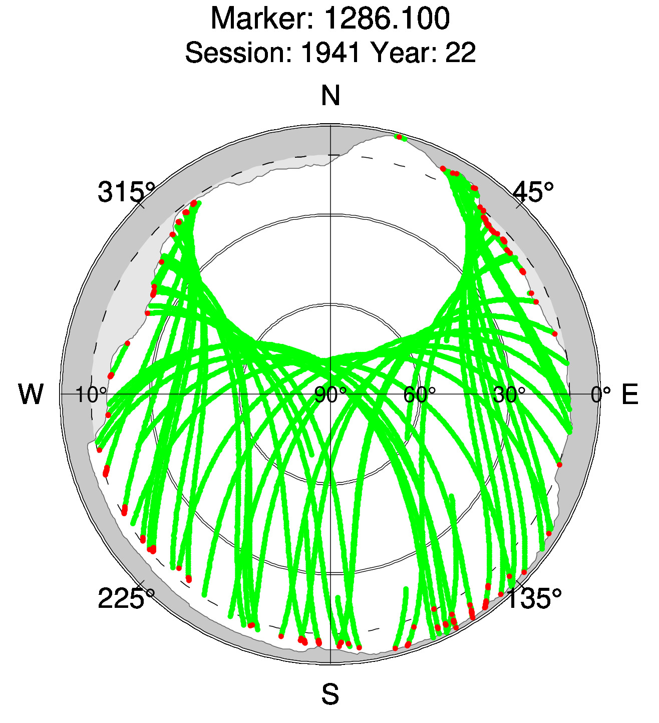Skyplot of station 0512, Session 1940