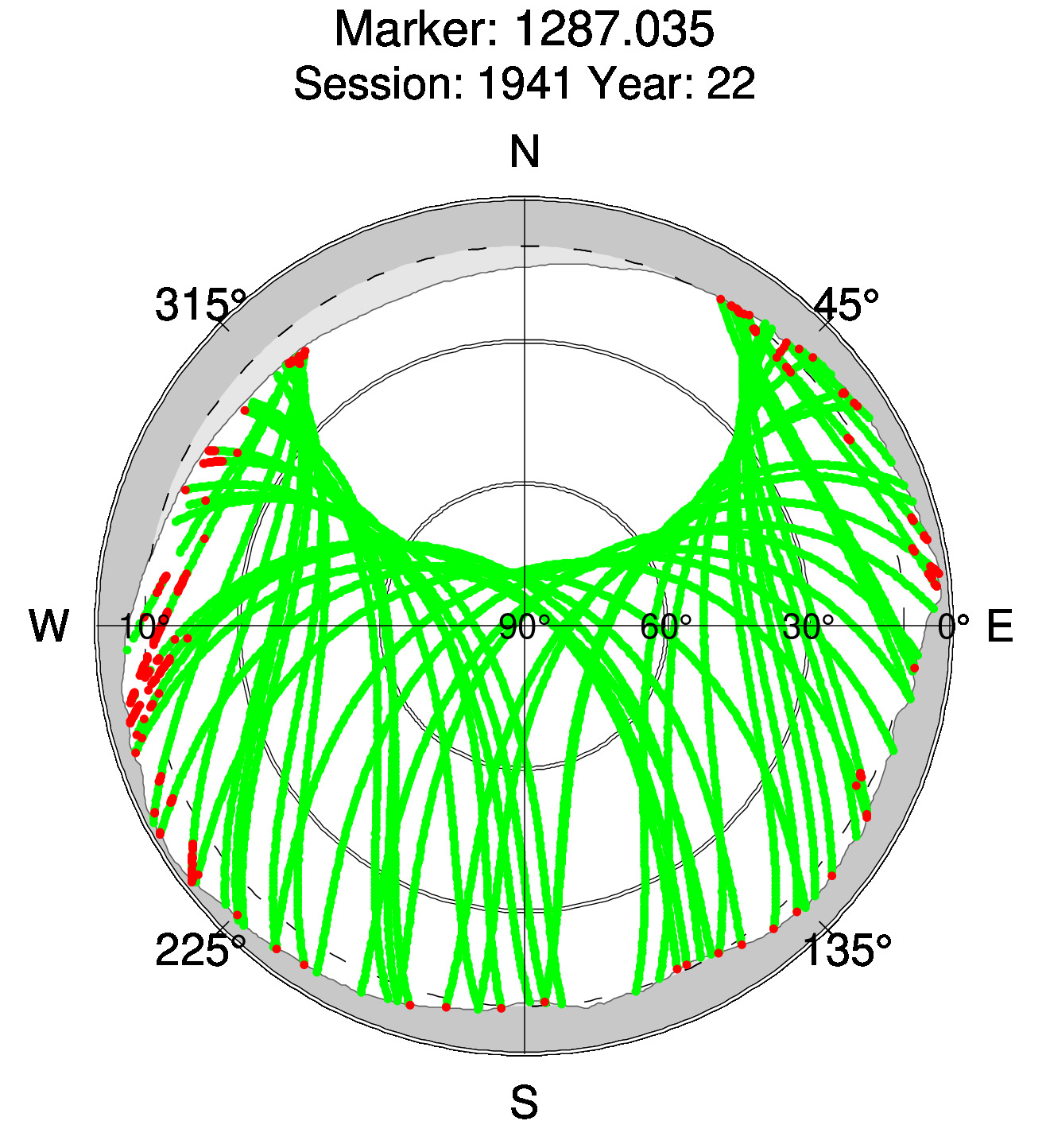 Skyplot of station 0513, Session 1940