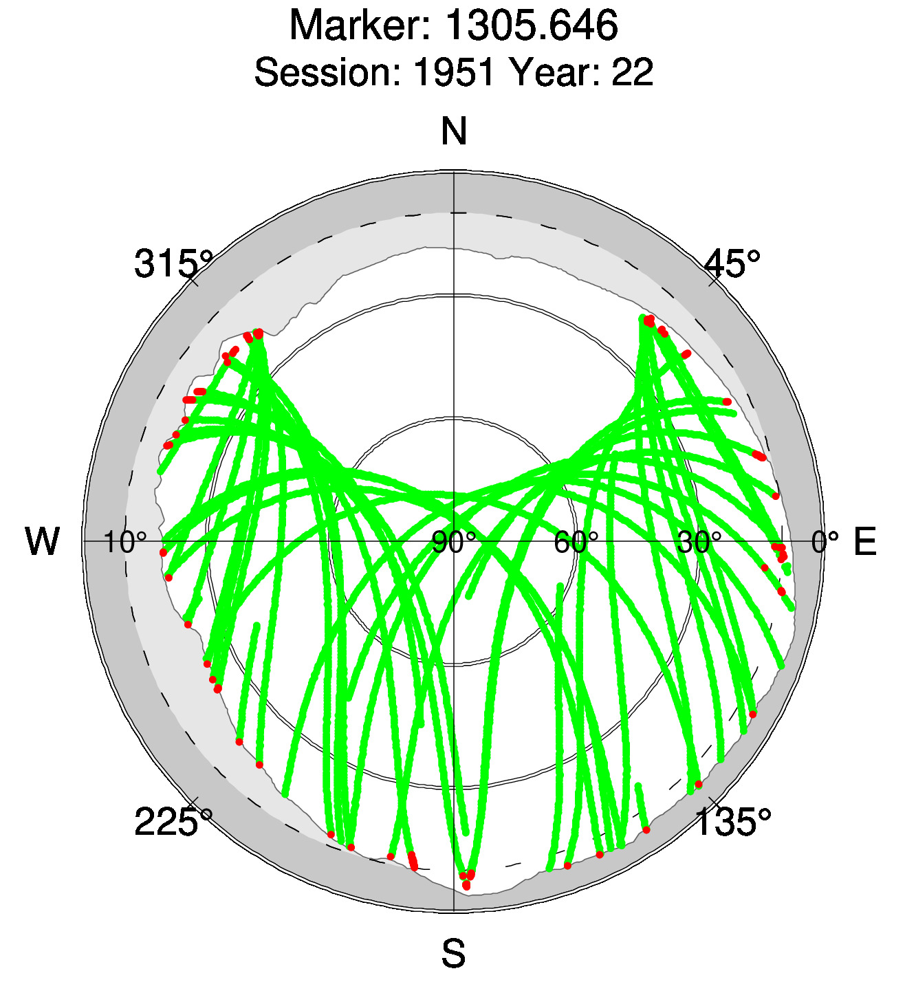Skyplot of station 0513, Session 1950