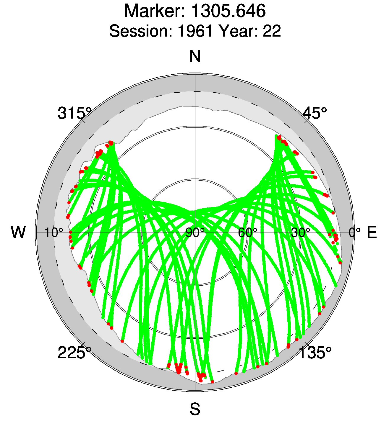 Skyplot of station 0513, Session 1960