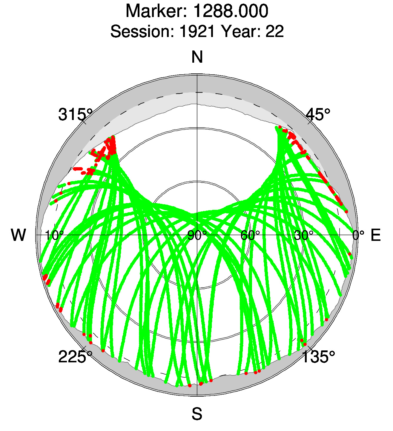 Skyplot of station 0514, Session 1920