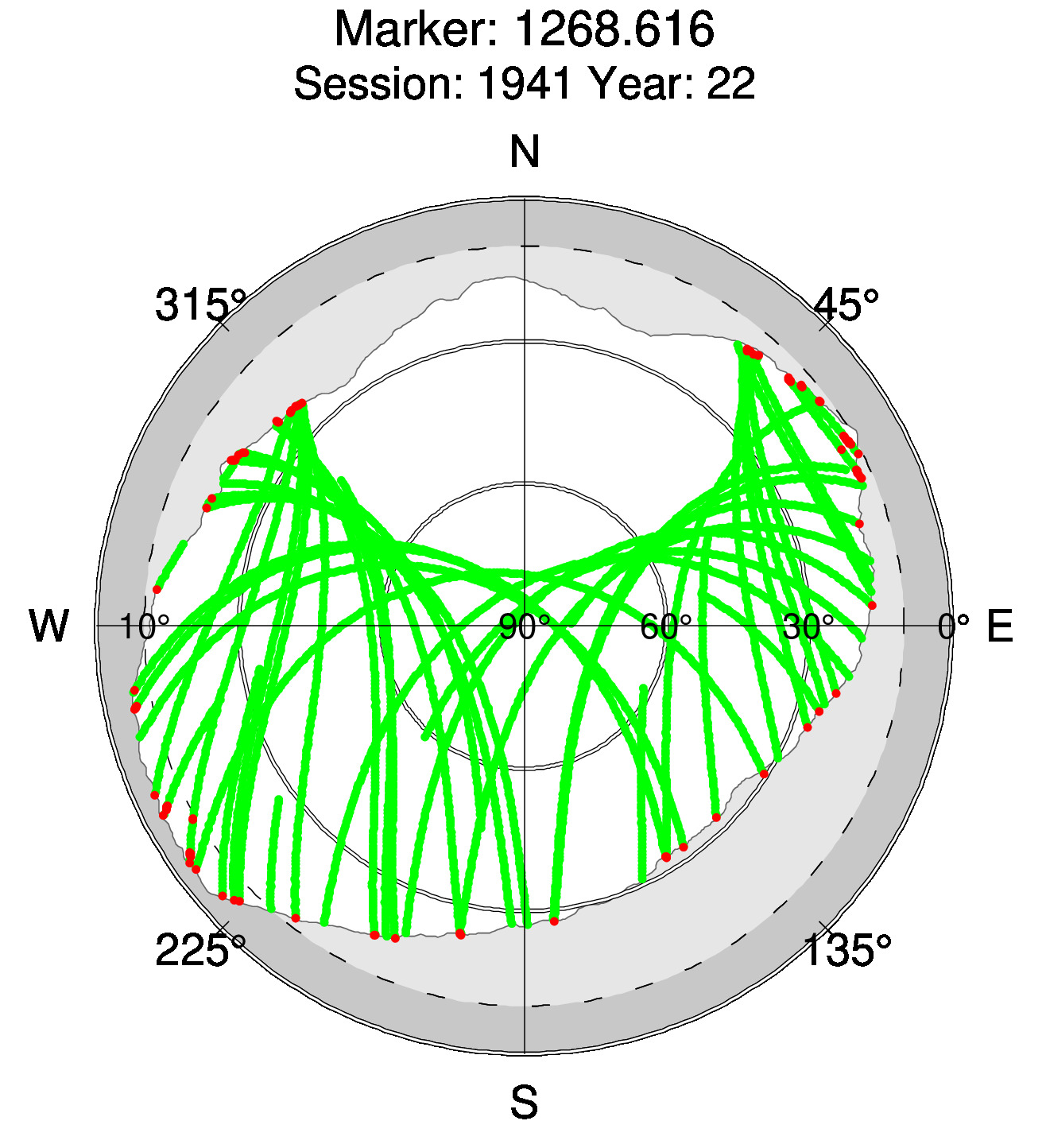 Skyplot of station 0514, Session 1940