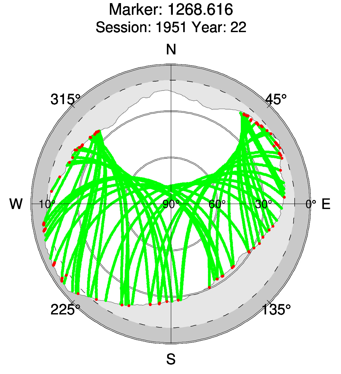 Skyplot of station 0514, Session 1950