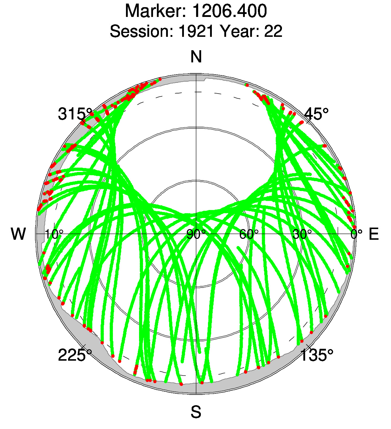 Skyplot of station 0515, Session 1920