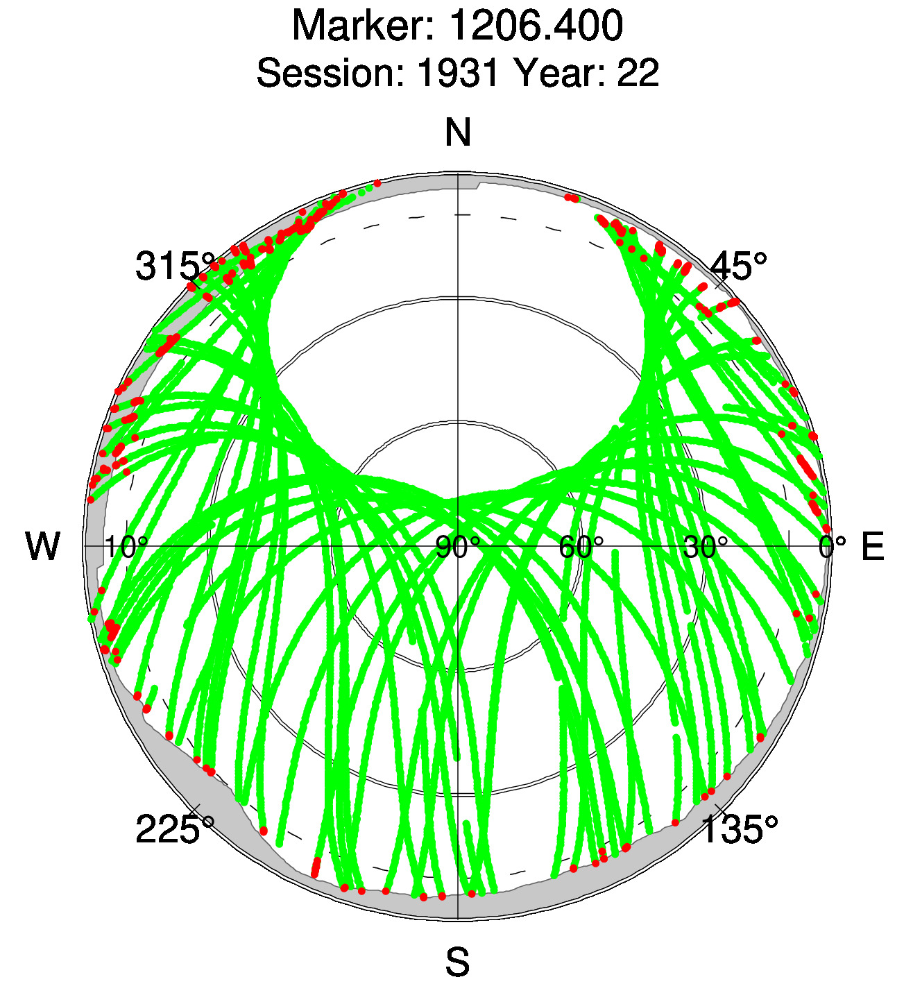 Skyplot of station 0515, Session 1930