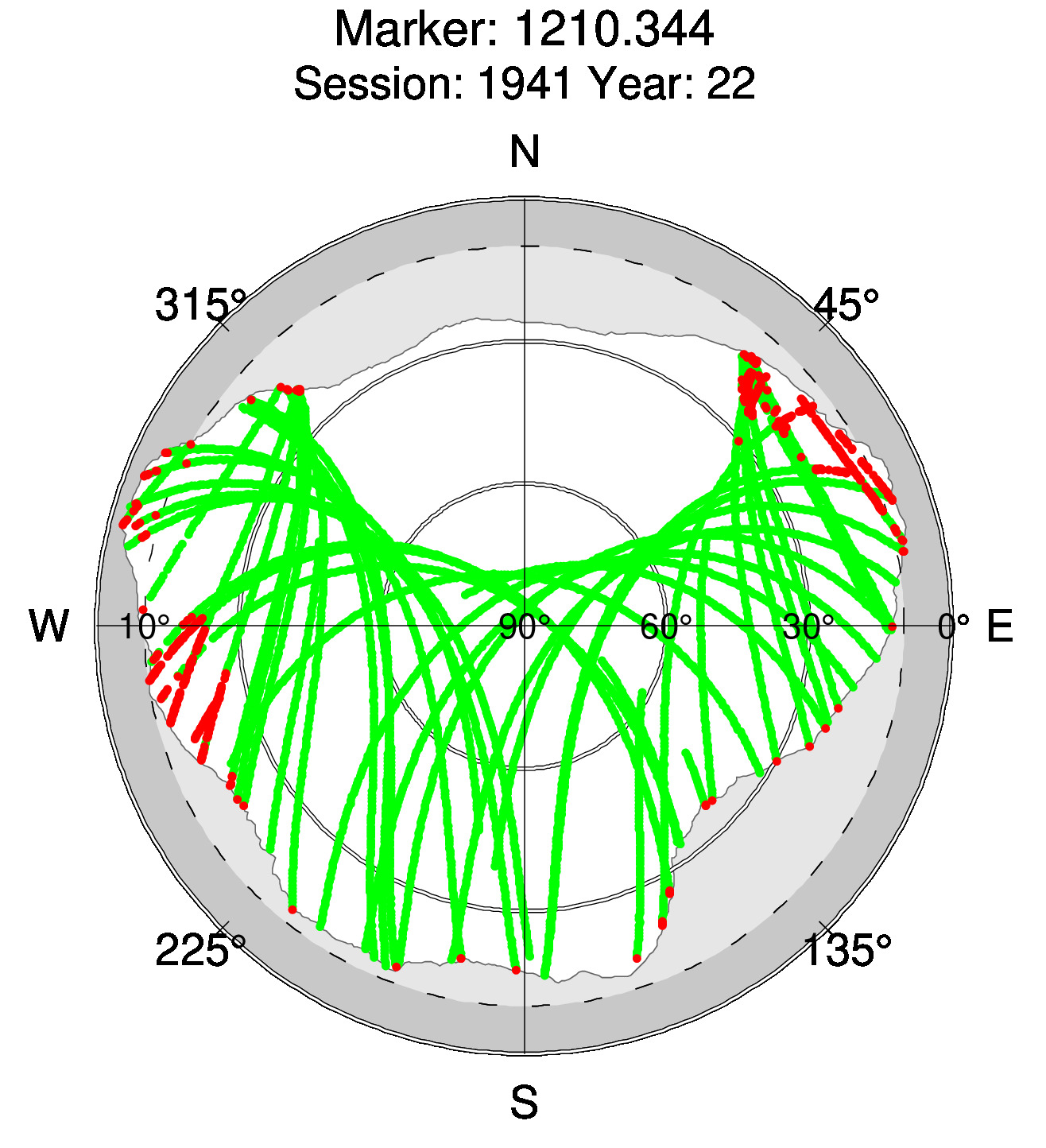 Skyplot of station 0515, Session 1940