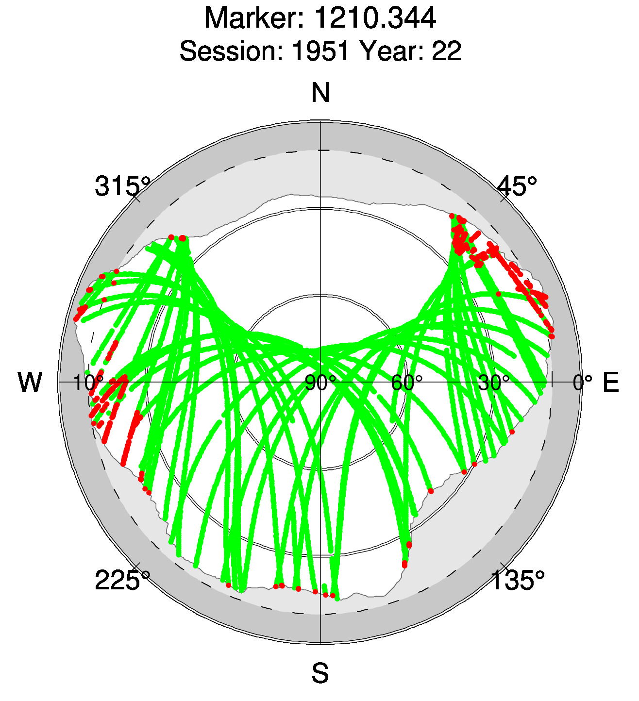 Skyplot of station 0515, Session 1950