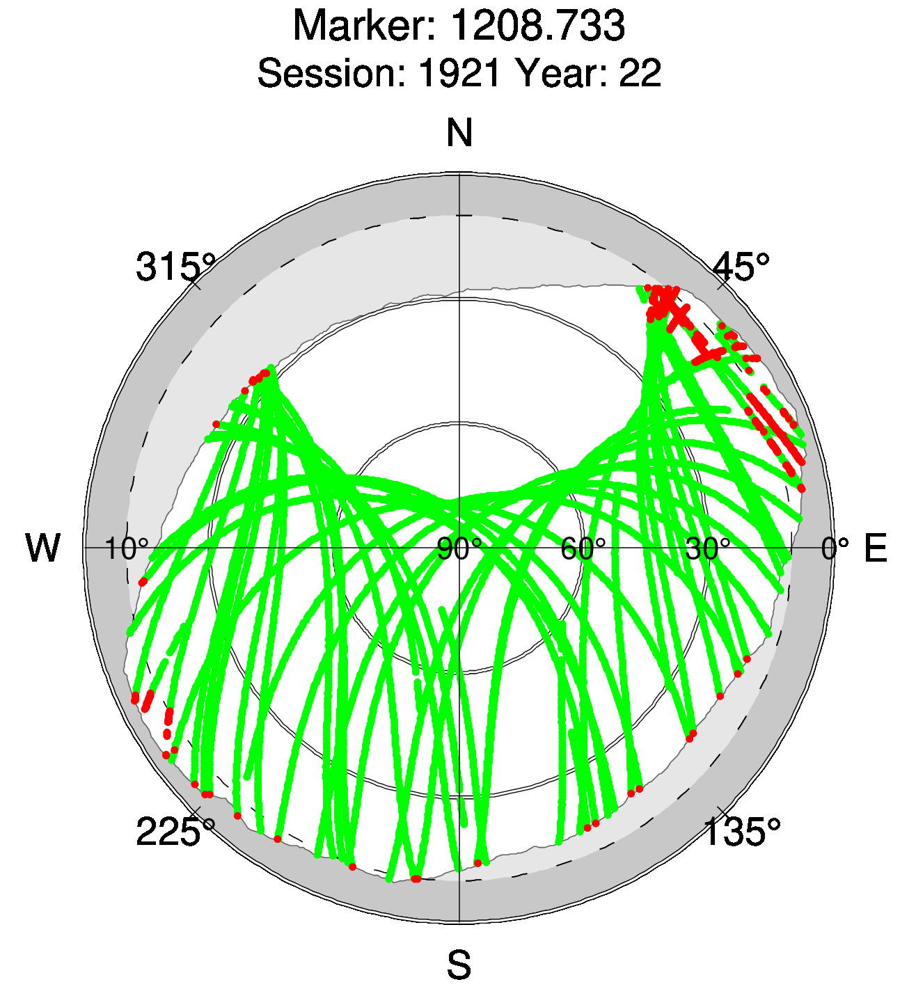 Skyplot of station 0516, Session 1920