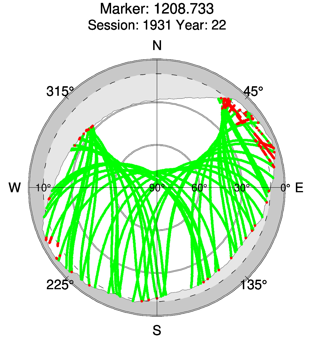 Skyplot of station 0516, Session 1930
