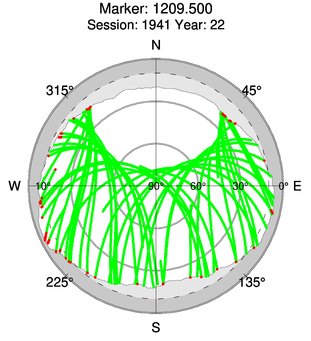 Skyplot of station 0516, Session 1940