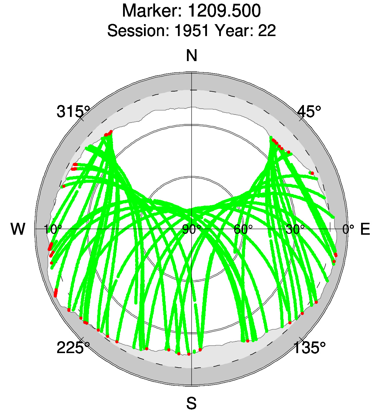 Skyplot of station 0516, Session 1950