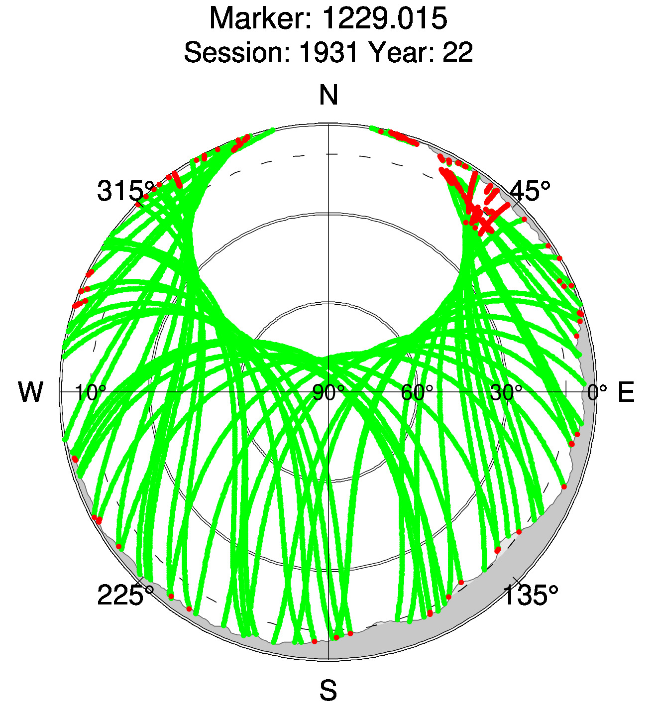 Skyplot of station 0517, Session 1930