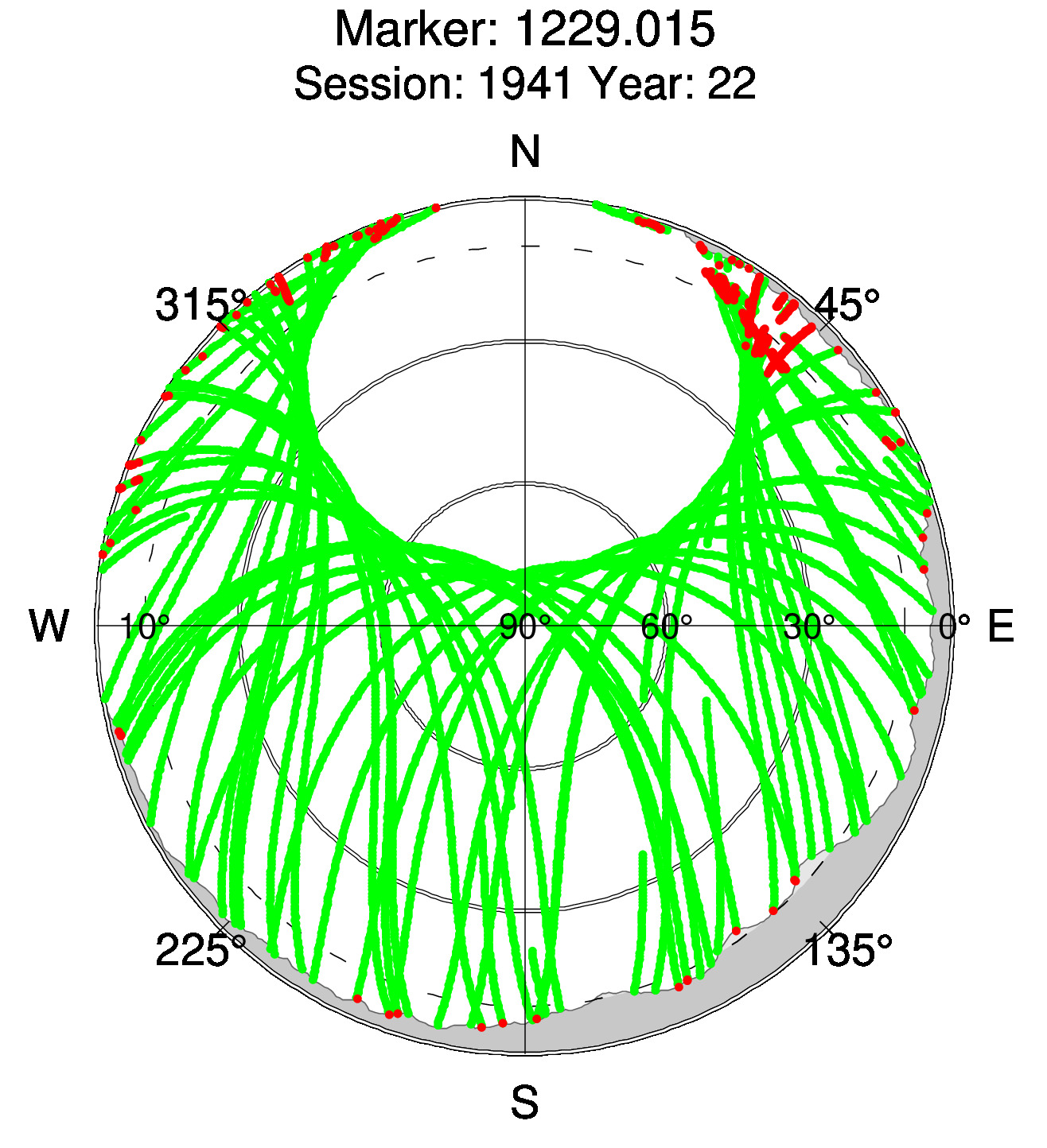 Skyplot of station 0517, Session 1940