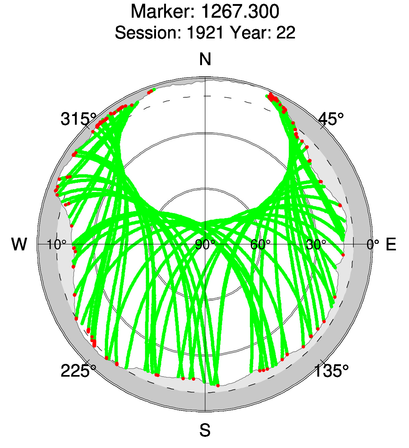 Skyplot of station 0518, Session 1920