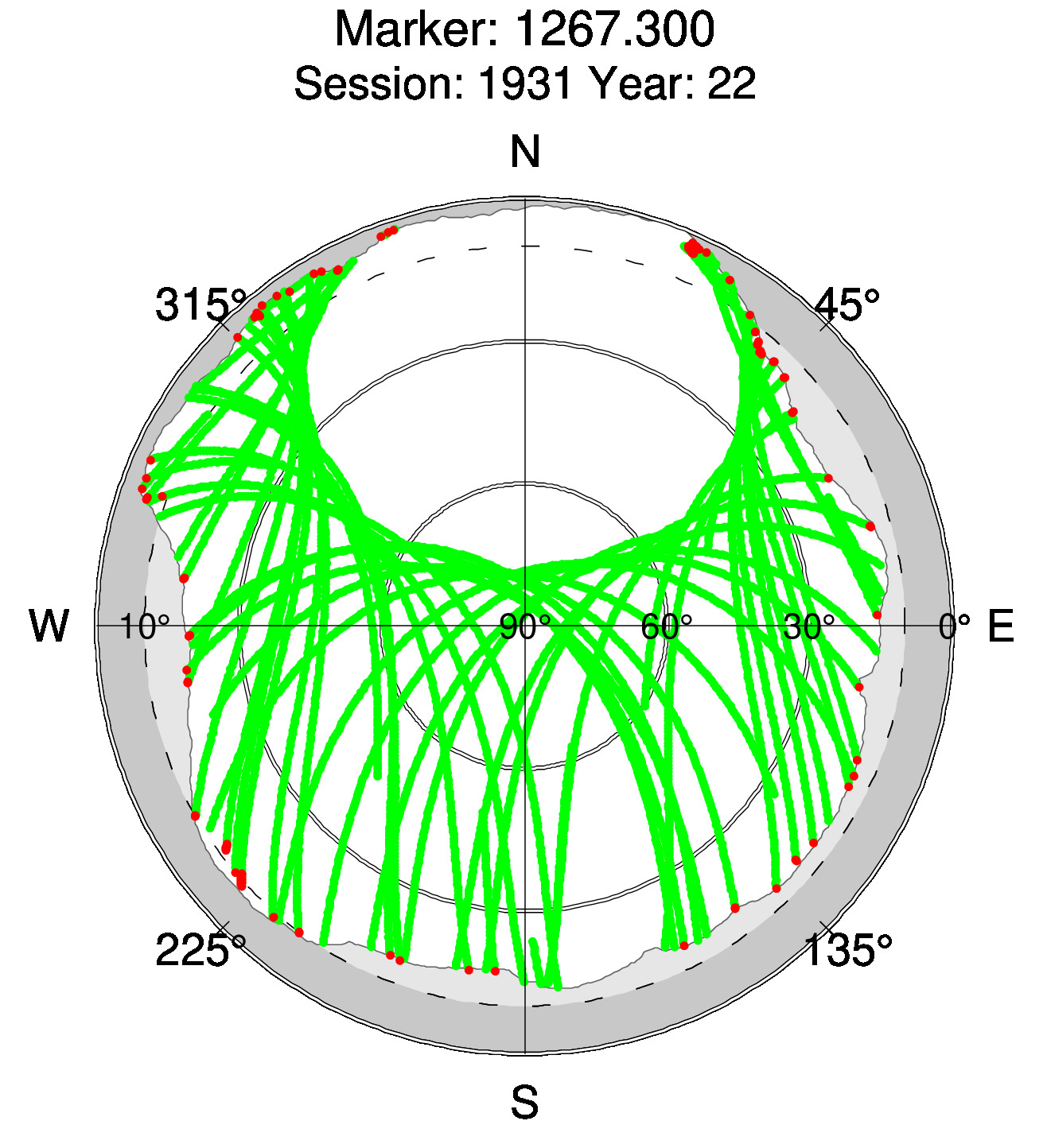 Skyplot of station 0518, Session 1930