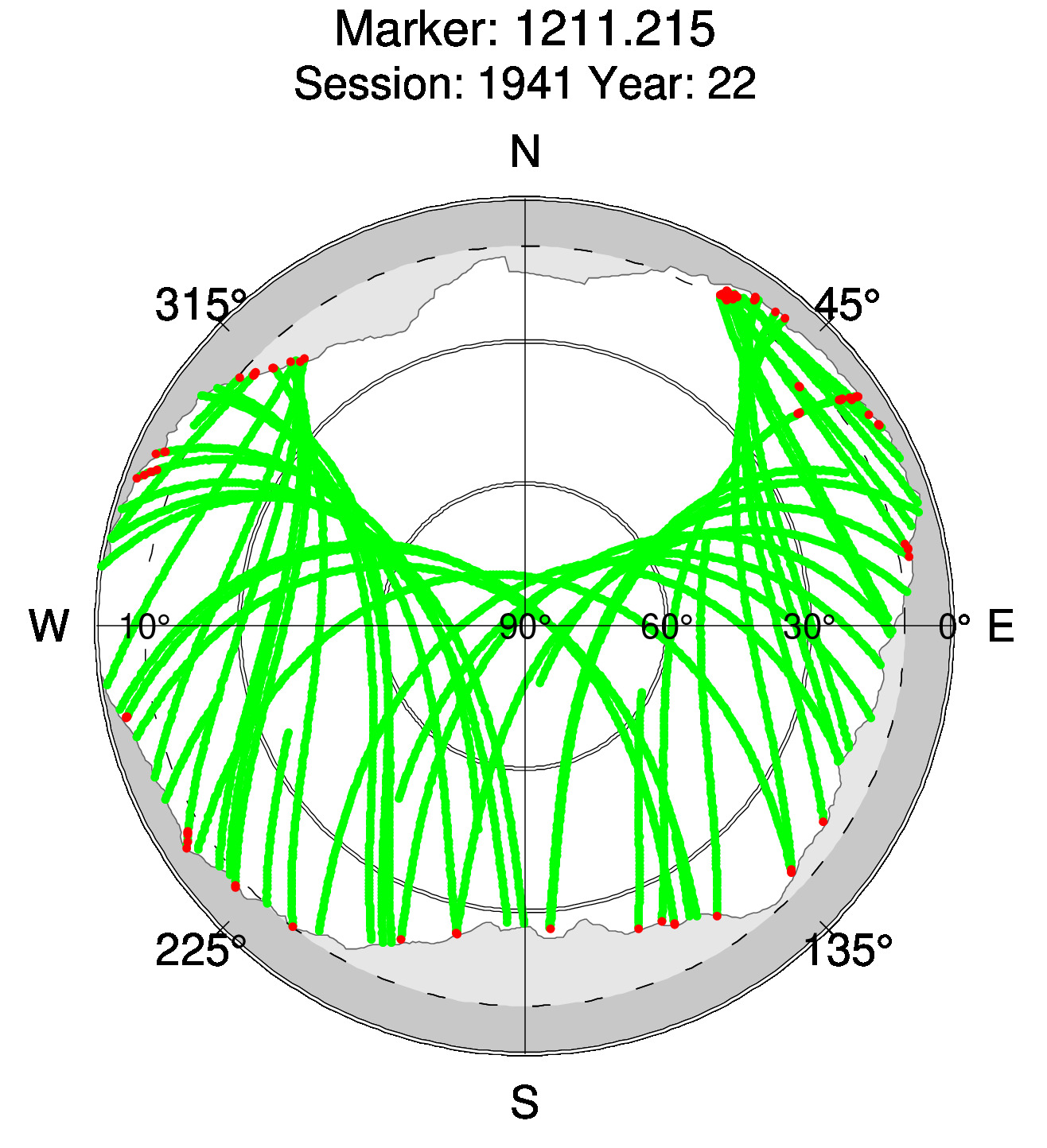 Skyplot of station 0518, Session 1940