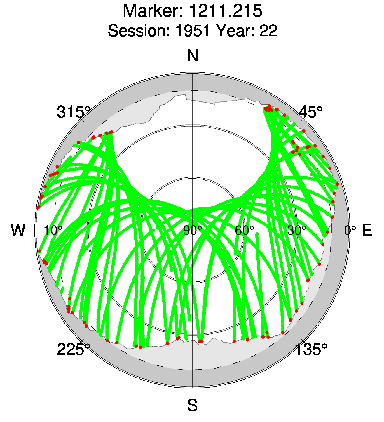 Skyplot of station 0518, Session 1950