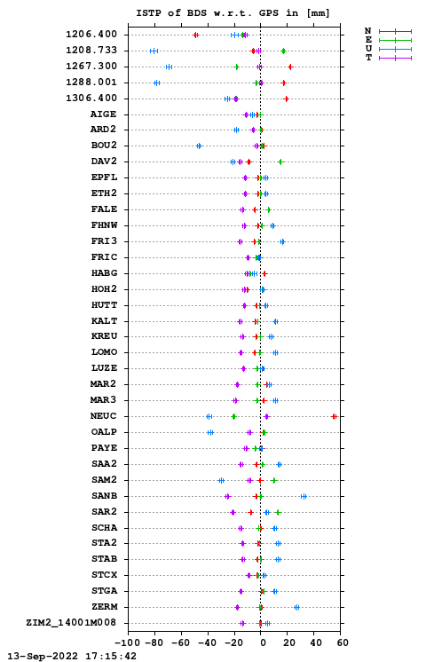 ISTP plot, Session 1920, System C