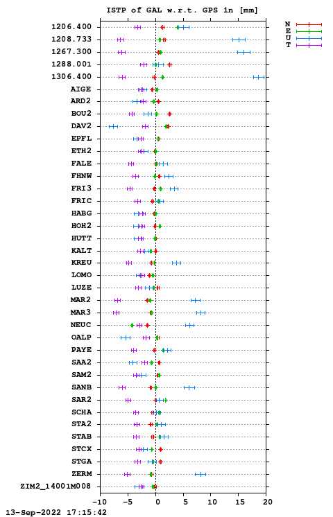 ISTP plot, Session 1920, System E