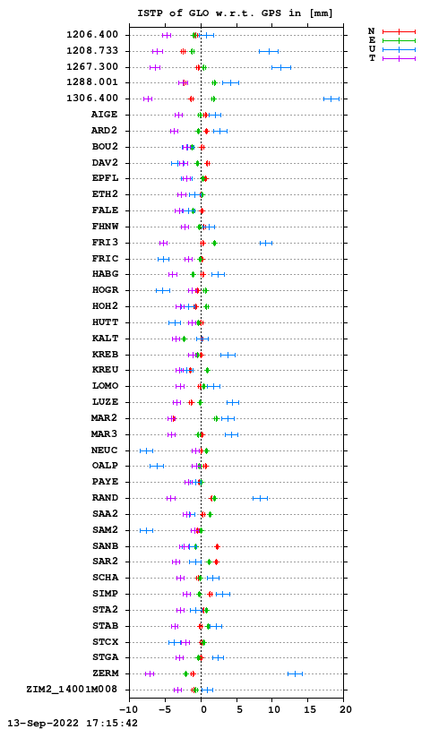 ISTP plot, Session 1920, System R