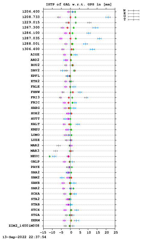 ISTP plot, Session 1930, System E