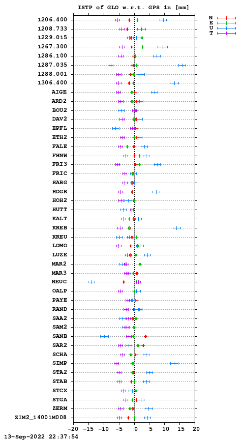 ISTP plot, Session 1930, System R