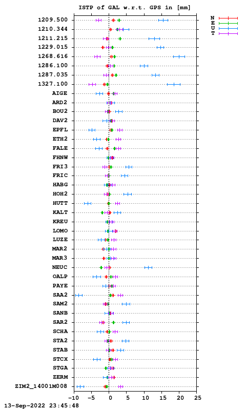 ISTP plot, Session 1940, System E