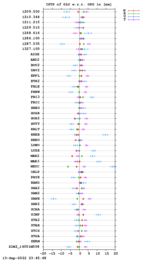 ISTP plot, Session 1940, System R