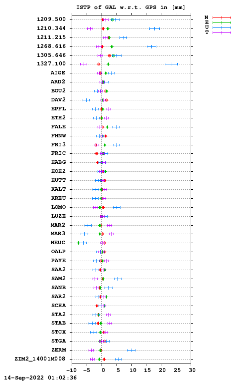 ISTP plot, Session 1950, System E