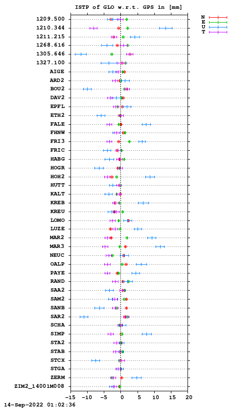 ISTP plot, Session 1950, System R