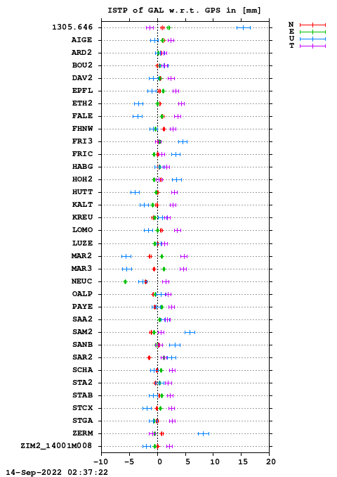 ISTP plot, Session 1960, System E