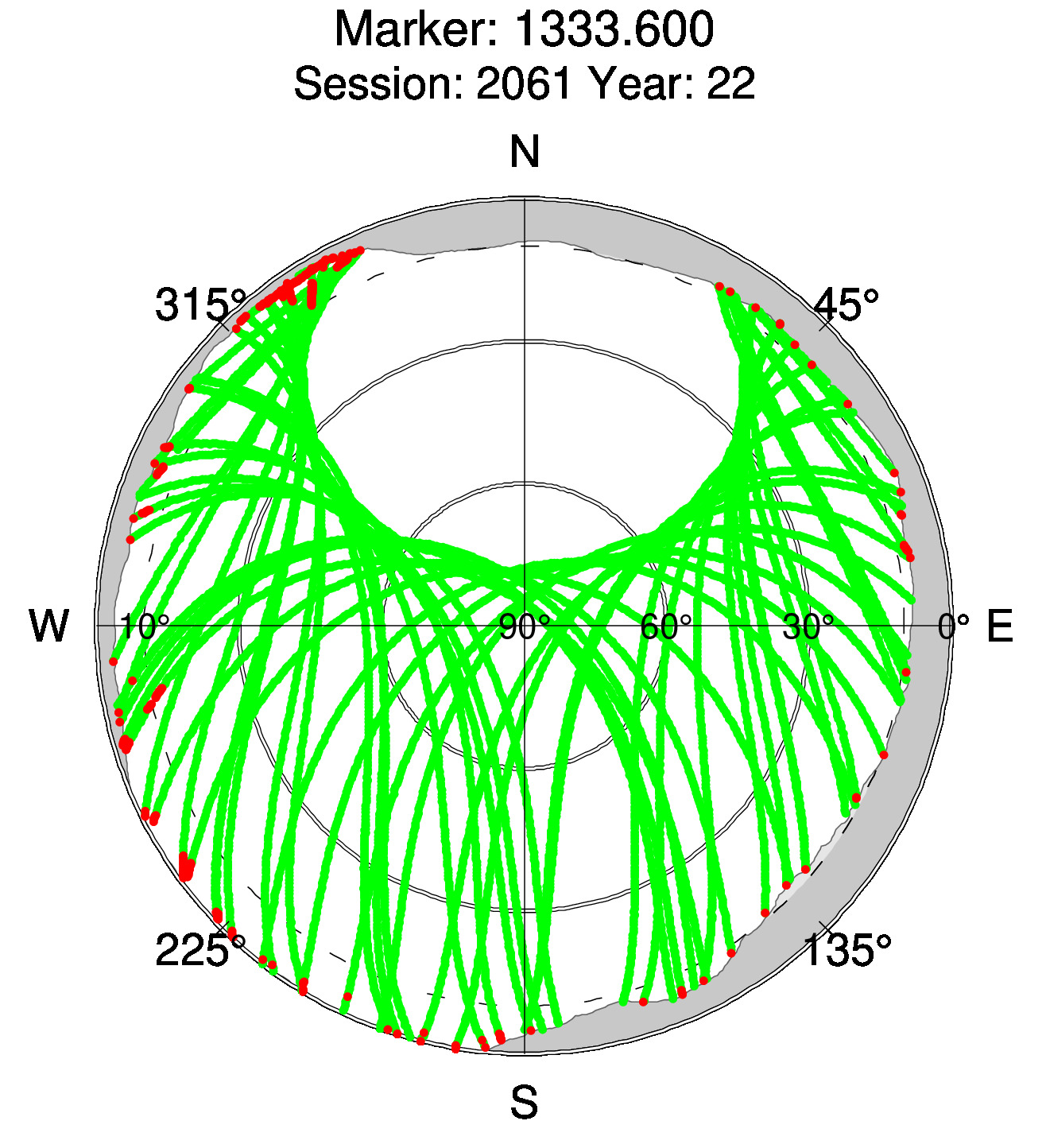 Skyplot of station 0511, Session 2060