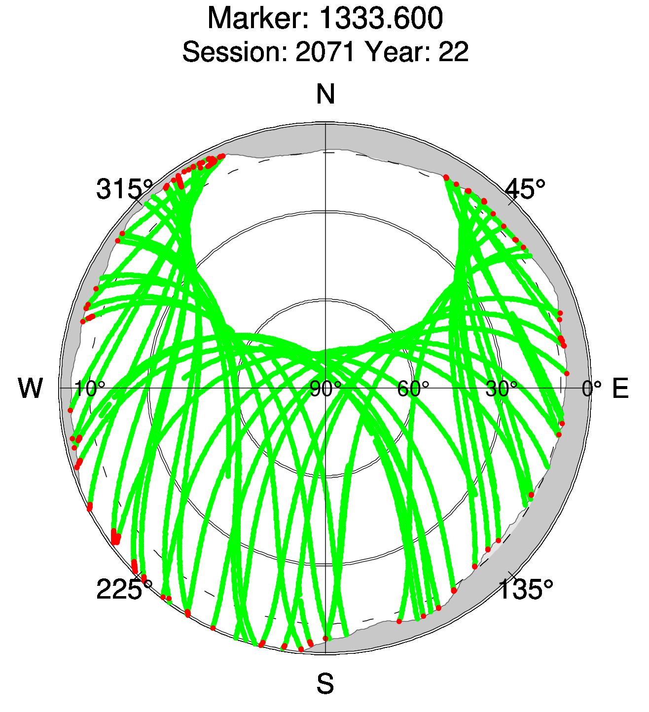 Skyplot of station 0511, Session 2070