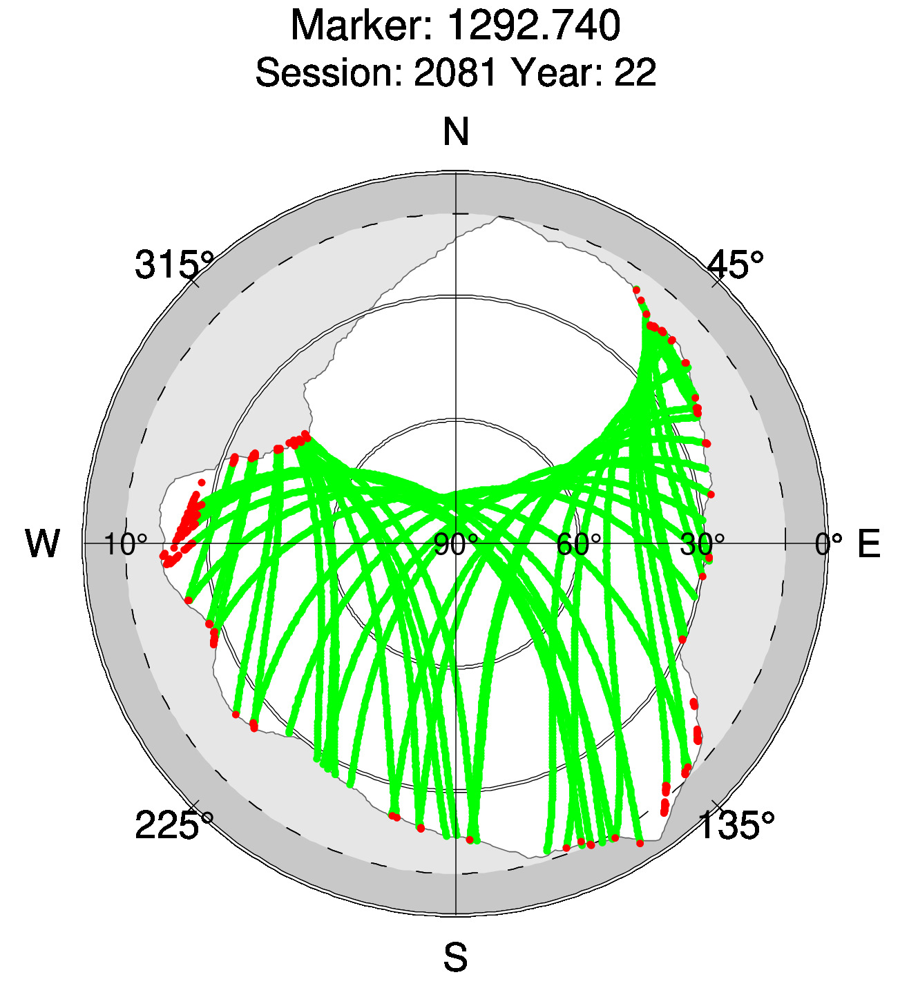 Skyplot of station 0511, Session 2080