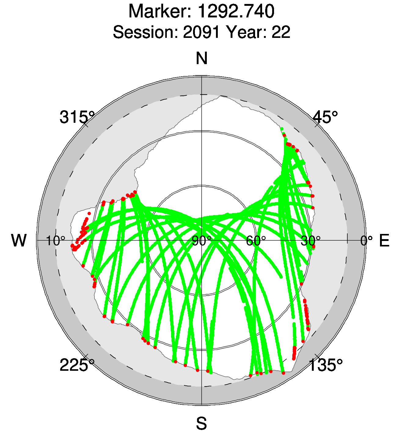 Skyplot of station 0511, Session 2090