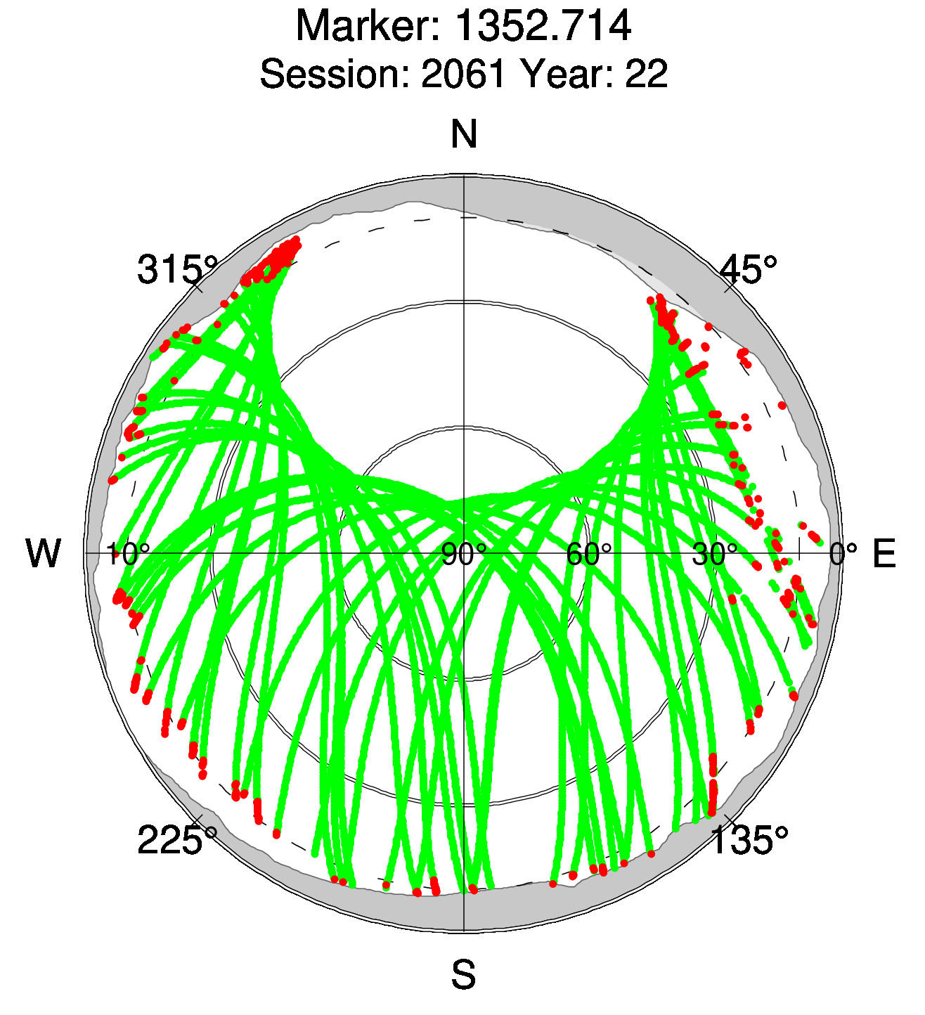 Skyplot of station 0512, Session 2060