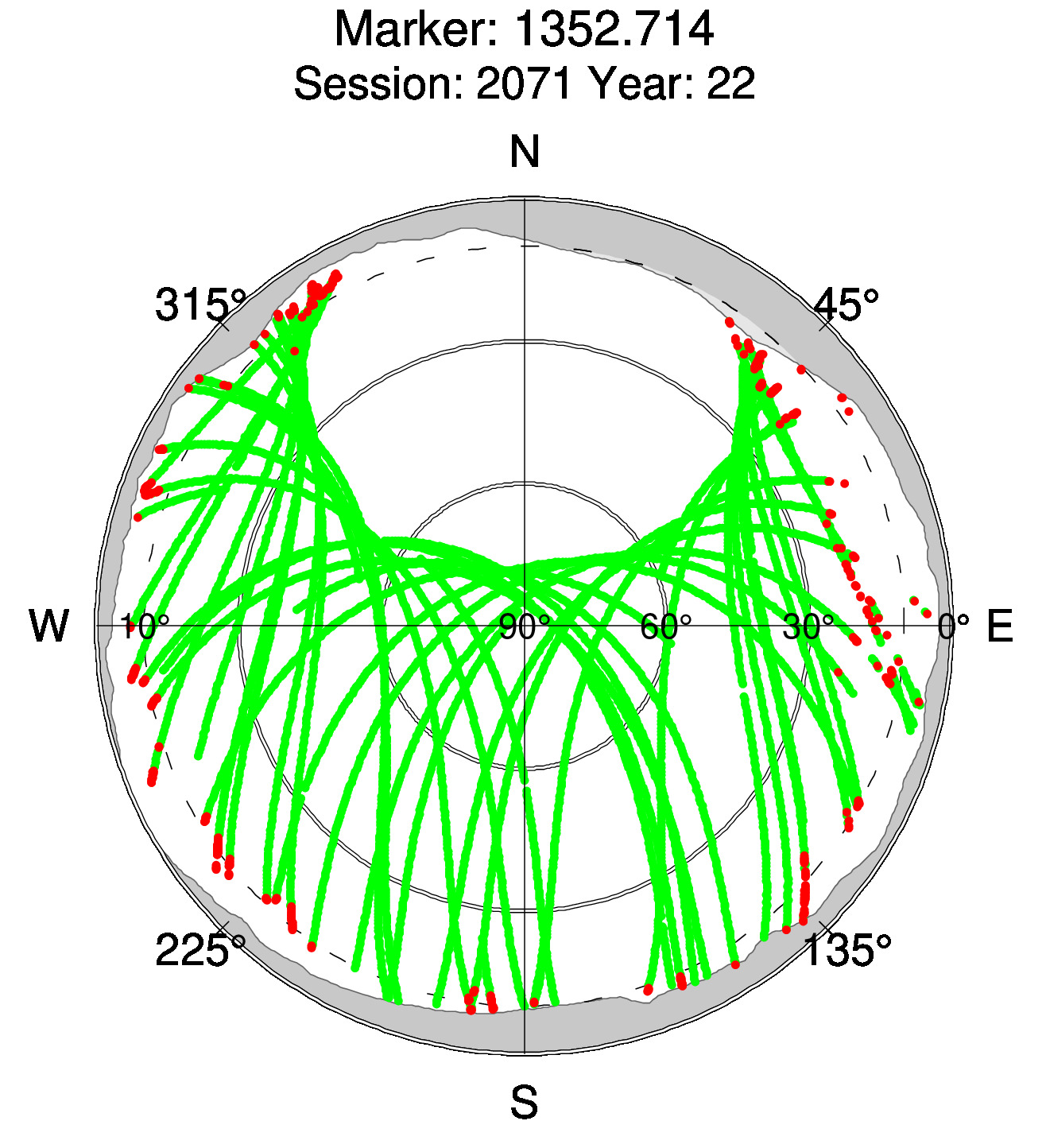 Skyplot of station 0512, Session 2070