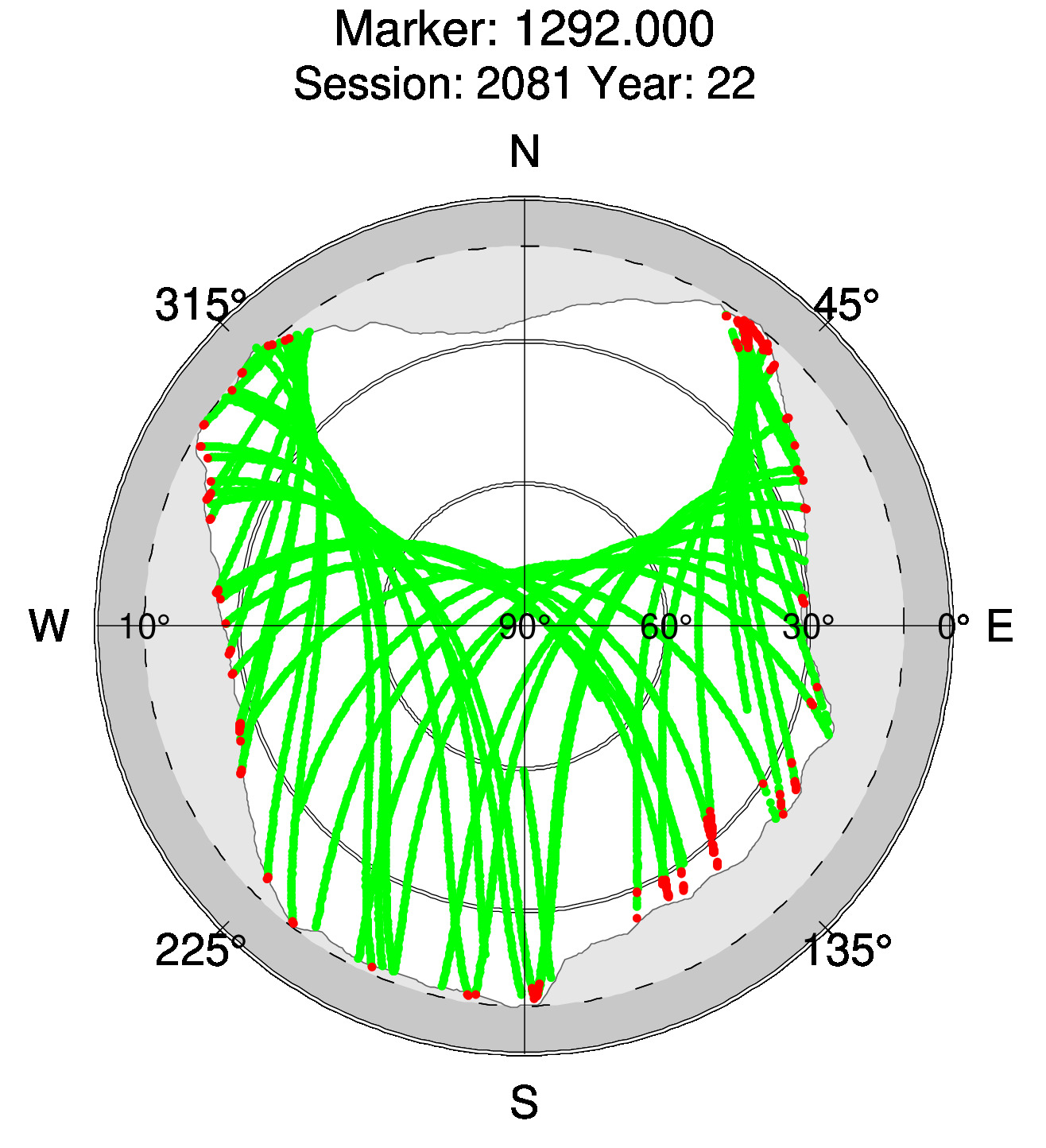 Skyplot of station 0512, Session 2080