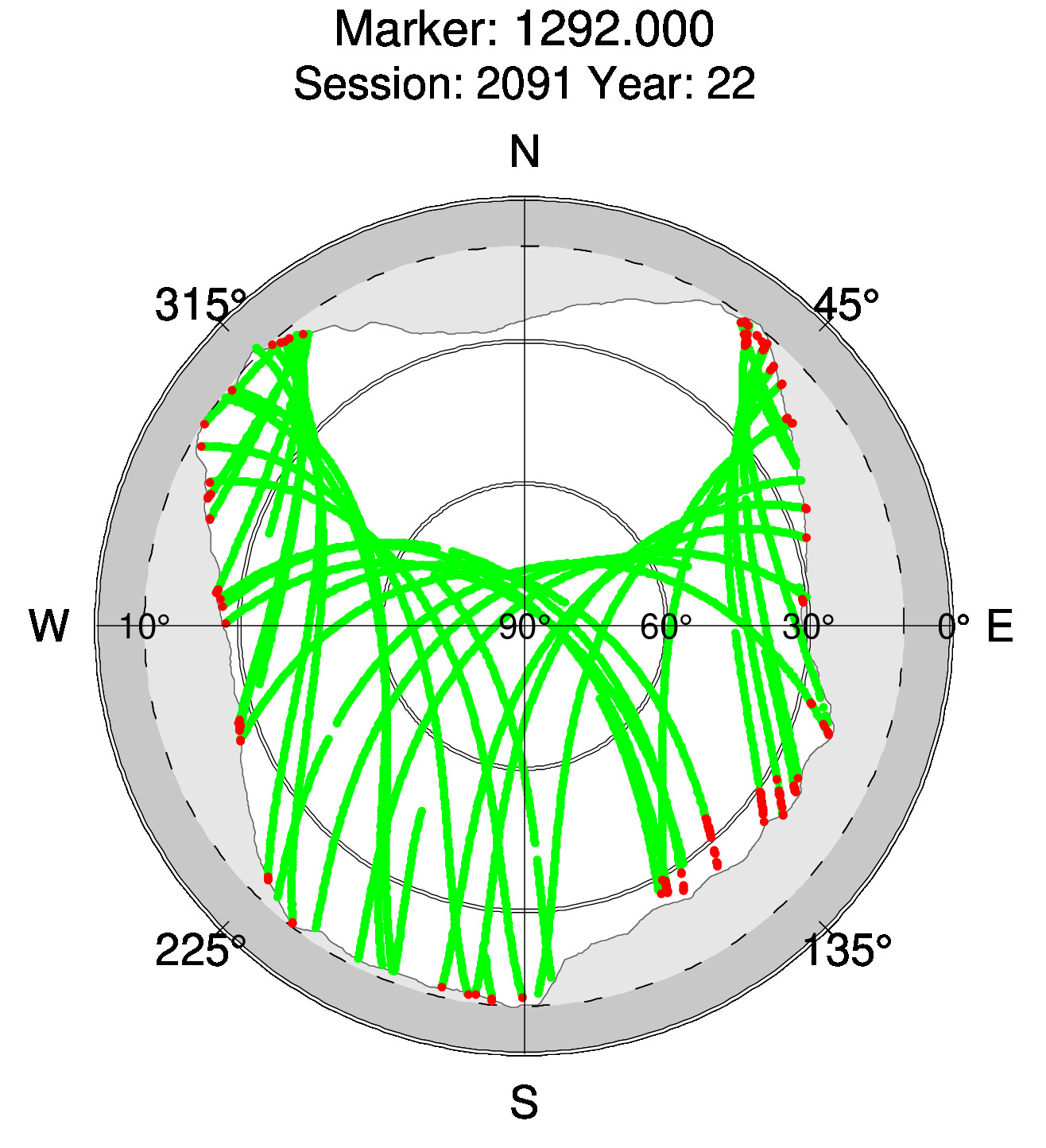 Skyplot of station 0512, Session 2090