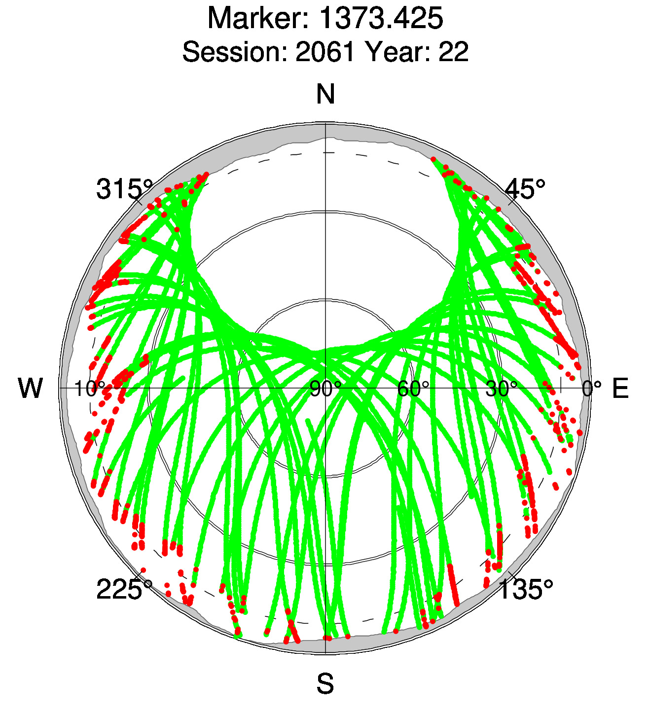 Skyplot of station 0513, Session 2060